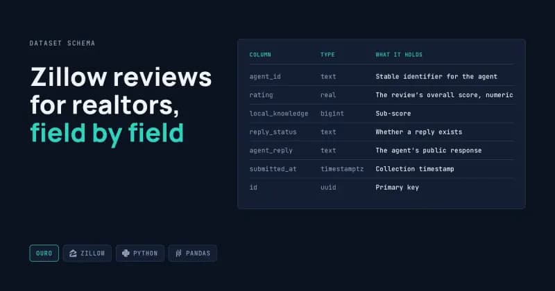 zillow-reviews-realtors